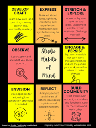 Studio Habits of Mind - by Melissa Purtee