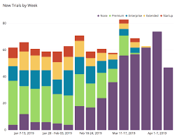 Pretty Urls And Chart Series Focus Chartio Blog