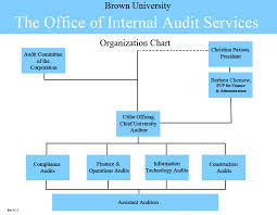 The Office Of Internal Audit Services Org Chart The Office