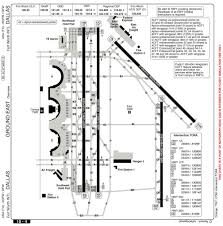 Scenery Review Kdfw Dallas Fort Worth By Aerosoft