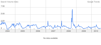 google trends a fresh look at search frequency the big