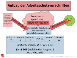 Betriebsräte sind deshalb von der arbeit befreit, wenn und solange sie betriebsratstätigkeiten erledigen (arbeitsbefreiung). Mitbestimmung Beim Arbeits Und Gesundheitschutz Jes Beratung