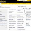 Anda boleh guna maybank2u ataupun cimb click online. 1