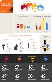Sowine L Agence Marketing Du Vin Champagne Et Spiritueux Agence Conseil Marketing Communication Vin Caviste Vin De France