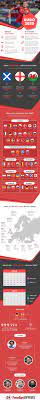 Euro 2020 Tournament Guide Infographic In 2021 Tournaments Euro Infographic