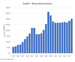 Investment Signals Would Be Great If They Worked Morningstar