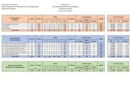 Retrouvez en ligne, gratuitement et dès leur publication officielle, l'ensemble des résultats de l'examen du bac 2021 général séries scientifique, littéraire et economique. Resultats Bac Session 2019 06