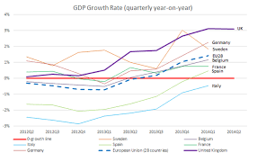 chart the uk reaching pre crisis gdp levels bruegel