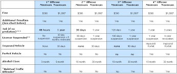 True To Life Njp Max Punishment Chart 2019