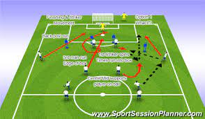 Football/Soccer: Striker Movement (Functional: Striker, Moderate)