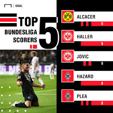 Who Is Luka Jovic The Barcelona Linked Striker Now Making