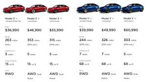 Tesla stock price, live market quote, shares value, historical data, intraday chart, earnings per share and news. U S Tesla Lowers Model 3 Model Y Base Prices P Versions Get Price Increase