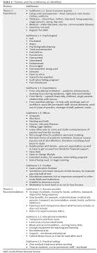 Experiences Of Student Nurses Regarding The Bursary System In Kwazulu Natal Province South Africa
