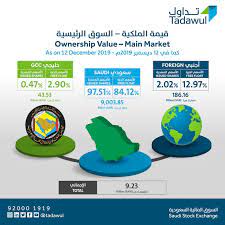 تكشف شركة أرامكو السعودية، الخميس المقبل، عن الأسعار الجديدة للبنزين، لشهر يونيو، التي سيتم العمل بها بداية من صباح، الجمعة المقبل، بعدما أعلنت. ØªÙØ§ØµÙŠÙ„ Ù…Ù„ÙƒÙŠØ© Ø§Ù„Ø³Ø¹ÙˆØ¯ÙŠÙŠÙ† ÙˆØ§Ù„Ø£Ø¬Ø§Ù†Ø¨ ÙˆØ§Ù„Ø®Ù„ÙŠØ¬ÙŠÙŠÙ† ÙÙŠ ØªØ¯Ø§ÙˆÙ„ Ø¨Ø¹Ø¯ Ø¥Ø¯Ø±Ø§Ø¬ Ø£Ø±Ø§Ù…ÙƒÙˆ Ù…Ø¹Ù„ÙˆÙ…Ø§Øª Ù…Ø¨Ø§Ø´Ø±