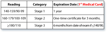 Hypertension Guidelines Dot