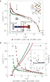 View details, map and photos of this single family property with 4 bedrooms and 6 total baths. Colossal Thermomagnetic Response In The Exotic Superconductor Uru2si2 Nature Physics