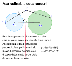 În filme, oamenii se înconjoară de un cerc de sare pentru a se proteja. Axa Radicala A Doua Cercuri Geogebra