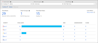 Azure Monitor Overview Azure Monitor Microsoft Docs