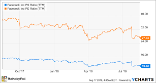 5 reasons i bought facebook stock again the motley fool