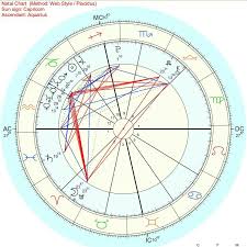 Bts V Taehyung Birth Chart Interpretation Part 1 Planets