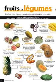 Feuilletez Votre Magazine Repas Antillais Cuisine Antillaise Cuisine Creole