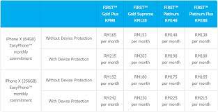 Is it worth the upgrade?! Comparison Apple Iphone X Pre Order Plans From Celcom Digi Maxis And U Mobile Technave