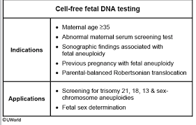 Image result for Fetal Testing Indications