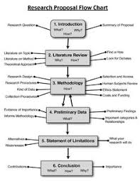 Research Data Collection Google Search Secondary Data
