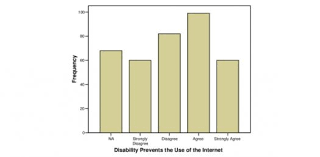 Have fun making trivia questions about swimming and swimmers. Table And Bar Graph Test Trivia Questions Quiz Proprofs Quiz