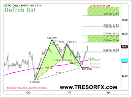 harmonic scanner indicator recognizes 8 perfect harmonic