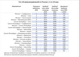 Россияне будут отдыхать с 1 по 11 мая. Kuda Poehat Na Majskie Prazdniki Top 20 Napravlenij Novosti Agentstvo Tv 2 Aktualnye Novosti V Tomske Segodnya