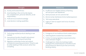 Swot analysis is an important analysis for any organization. Synpulse Magazine