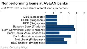 This is a list of banks with operations in singapore. Singapore Banks Set Tone For Asean Peers In Reducing Bad Debts 24htech Asia