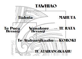 Tāwhiao (tūkāroto matutaera pōtatau te wherowhero tāwhiao; Koroki Mahuta Te Rata Mahuta 1906 1966 Wikitree Free Family Tree