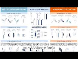 Candlestick Charting In Cryptocurrency Trading Simple How To