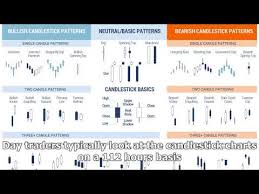 Candlestick Charting In Cryptocurrency Trading Simple How To