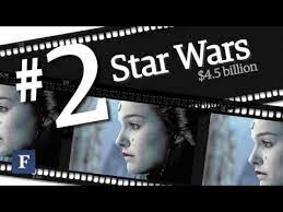 Best Movie Franchises Good Movies Movies Franchising