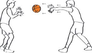 Berikut sembilan macam passing dalam permainan bola basket. Macam Macam Passing Dalam Bola Basket Istikomah