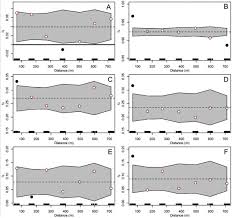 See more of mario morán on facebook. Modeling The Association Between Aedes Aegypti Ovitrap Egg Counts Multi Scale Remotely Sensed Environmental Data And Arboviral Cases At Puntarenas Costa Rica 2017 2018 Sciencedirect