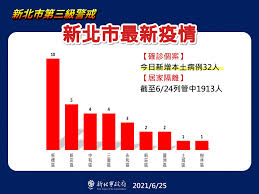 傳染性肺炎 、 流感疫苗 、 官兵體檢. Jig Ip1gcsc86m