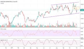 mck stock price and chart nyse mck tradingview