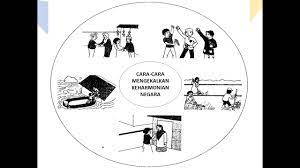 Academia.edu is a platform for academics to share research papers. Bina Ayat Cara Cara Mengekalkan Keharmonian Negara Cara Cara Mengurus Wang Saku Youtube