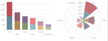 feature add the ability to stack data for polar area chart