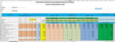 Berikut ini saya berikan contoh rkas bos 2021 berisi contoh rkas 2021 excel sd smp sma sesuai juknis bos 2021 kemendikbud. Contoh Rkas Tahun Anggaran 2020 Permendikbud No 8 Tahun 2020 Salam Literasi