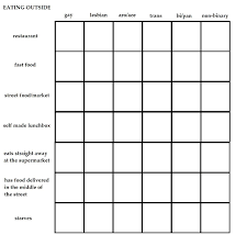 Alignment Charts For Everyone Heyo Pride Month Is Still