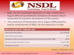 Introduction To Nsdl Depositories Clientaccounts Equity India Demataccount Deposito Economic Development No Response Capital Market