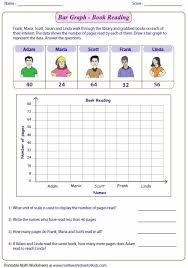 Making A Bar Graph Worksheet In 2020 Bar Graphs Graphing Worksheets Graphing