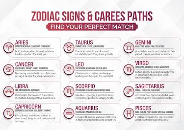 Zodiac signs and career paths, AI generated