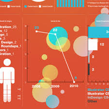 How To Create Outstanding Modern Infographics