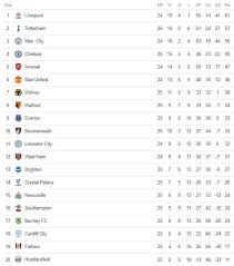 Epl See Premier League Table After Chelsea Trash Huddersfield 5 0 Chelsea On Saturday Defeated Rock Bottom H Premier League Table Premier League Huddersfield